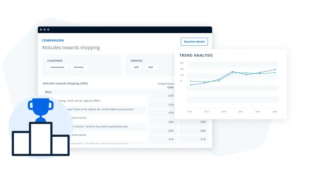 <strong>Monitorice los cambios de mercado</strong> con insights contrastadas de los consumidores y la competencia